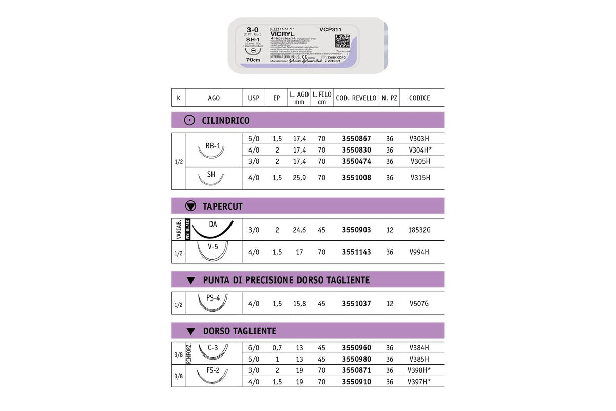 Schema illustrativo linea suture VICRYL - articolo V994H 4/0 confezione 36 pezzi
